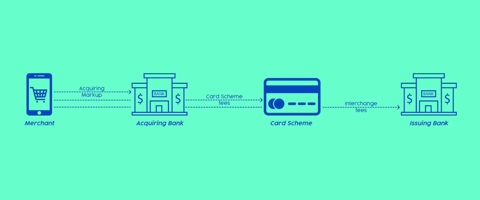 Payment Processing Fees: Understanding Merchant Discount Rate (MDR) And ...